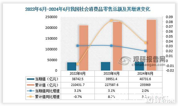 1至2月通讯器材类零售总额同比增长26.2% 购新补贴政策实施成效显著