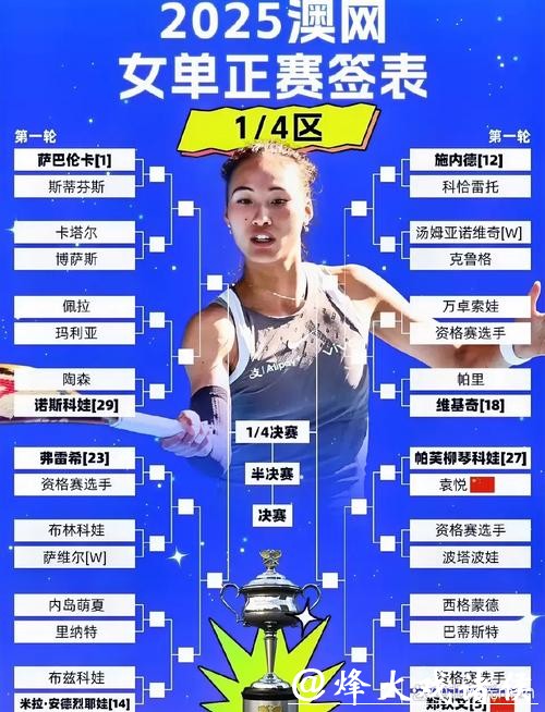 澳网签表出炉,中国男女将的签运有些不同…… 澳网签表出炉,中国男女将的签运有些不同……