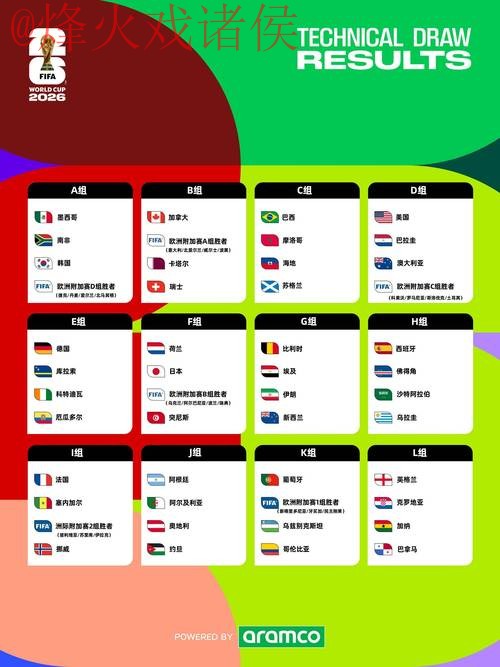 2026世界杯热门免费下注指南 2026世界杯热门免费下注指南