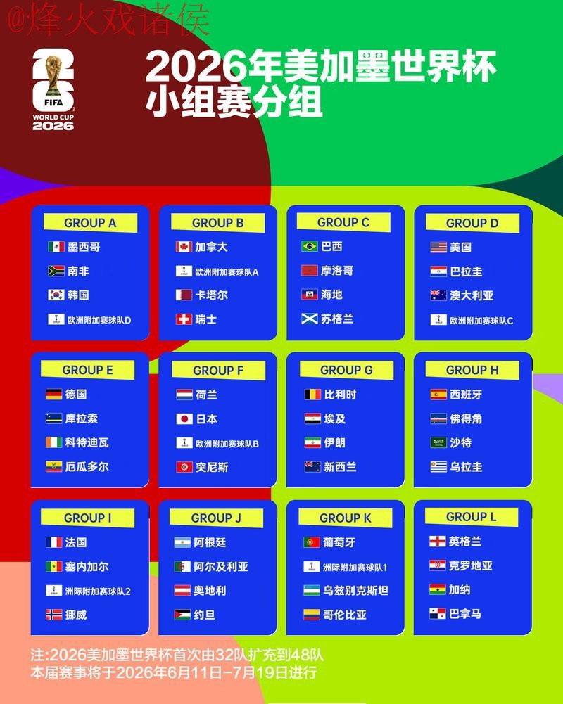 2026世界杯比分预测与分析趋势 2026世界杯比分预测与分析趋势